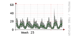[VStream]: Streaming users