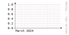 [VStream]: Streaming allocated bandwidth