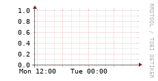 [VStream]: Streaming allocated bandwidth