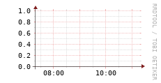 [VStream]: Streaming allocated bandwidth