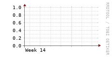 [VStream]: Streaming allocated bandwidth