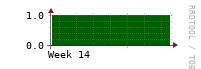 [VStream]: Measured streams count