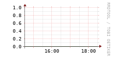 [VStream]: Streaming allocated bandwidth