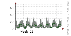 [VStream]: Streaming users