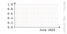 [VStream]: Streaming allocated bandwidth
