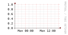 [VStream]: Streaming allocated bandwidth