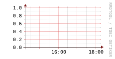 [VStream]: Streaming allocated bandwidth
