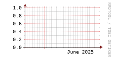 [VStream]: Streaming allocated bandwidth