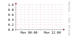 [VStream]: Streaming allocated bandwidth
