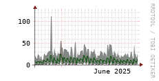 [VStream]: Streaming users
