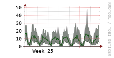 [VStream]: Streaming users