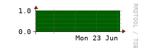[VStream]: Measured streams count