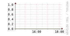 [VStream]: Streaming allocated bandwidth