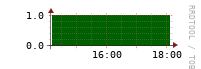 [VStream]: Measured streams count