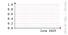 [VStream]: Streaming allocated bandwidth