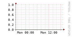 [VStream]: Streaming allocated bandwidth