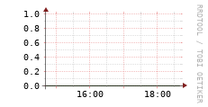 [VStream]: Streaming allocated bandwidth