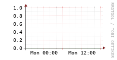 [VStream]: Streaming users