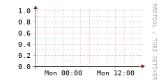 [VStream]: Streaming allocated bandwidth