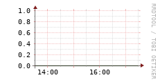 [VStream]: Streaming allocated bandwidth