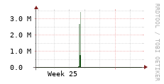 [VStream]: Streaming allocated bandwidth