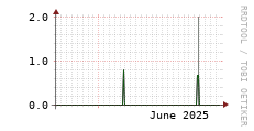 [VStream]: Streaming users