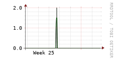 [VStream]: Streaming users