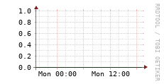 [VStream]: Streaming allocated bandwidth