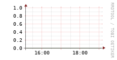 [VStream]: Streaming allocated bandwidth