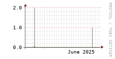 [VStream]: Streaming users