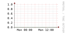 [VStream]: Streaming users