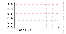 [VStream]: Streaming users
