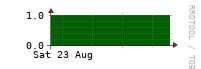 [VStream]: Measured streams count