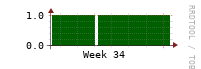 [VStream]: Measured streams count