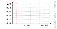 [VStream]: Streaming allocated bandwidth