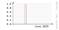[VStream]: Streaming users