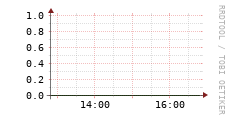 [VStream]: Streaming users