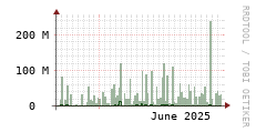 [VStream]: Streaming allocated bandwidth