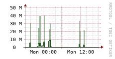 [VStream]: Streaming allocated bandwidth