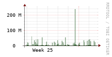 [VStream]: Streaming allocated bandwidth
