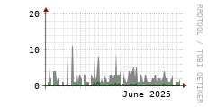 [VStream]: Streaming users