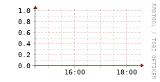[VStream]: Streaming users
