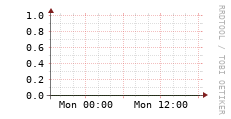 [VStream]: Streaming allocated bandwidth