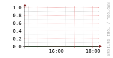 [VStream]: Streaming allocated bandwidth