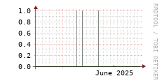 [VStream]: Streaming users