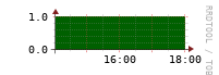 [VStream]: Measured streams count