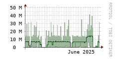 [VStream]: Streaming allocated bandwidth