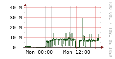 [VStream]: Streaming allocated bandwidth