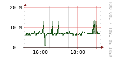 [VStream]: Streaming allocated bandwidth