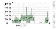 [VStream]: Streaming allocated bandwidth